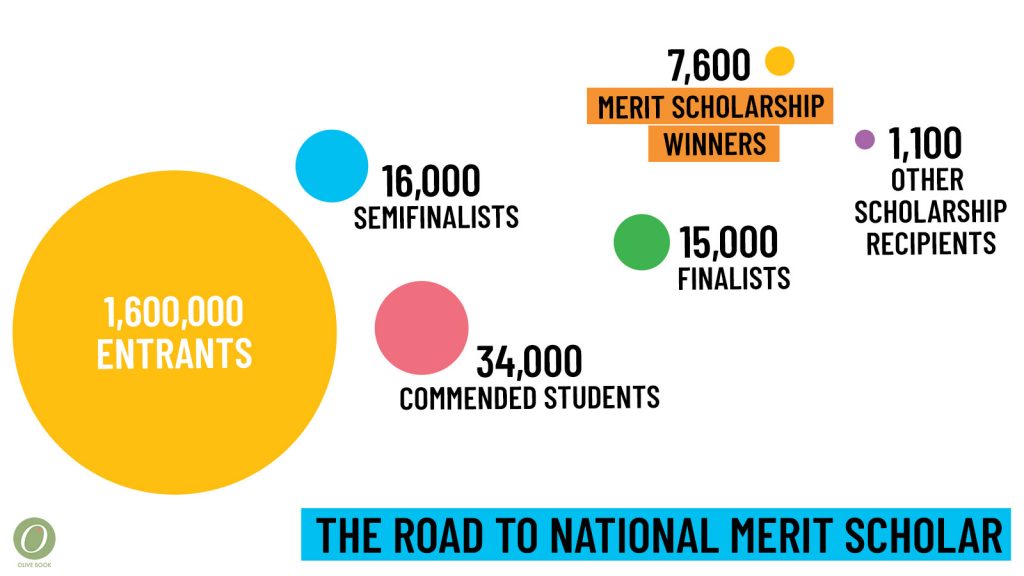 national merit scholar graphic