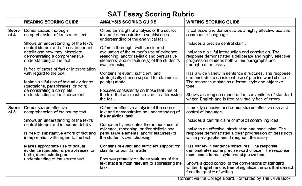 college board sat with essay
