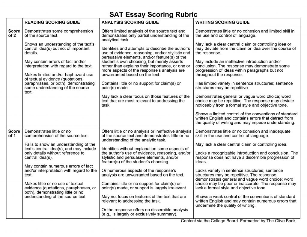 sat essay scoring rubric
